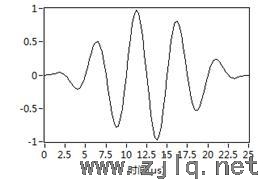 漢寧窗調製信號（hào）