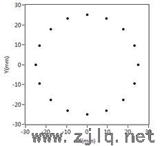 超聲（shēng）導波雷（léi）達相控陣列