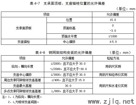 建築：鋼結構工程安裝、驗收常用數（shù）據匯總