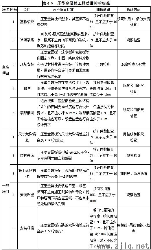 建築（zhù）：鋼結構工程安裝、驗收常用數據匯總