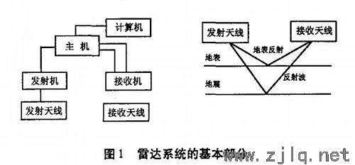 思劍公路五星嶺（lǐng）I號（hào）隧道監測項目及測點的選擇