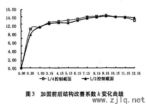 思（sī）劍公路五（wǔ）星嶺I號隧道監測項目及測點的選擇