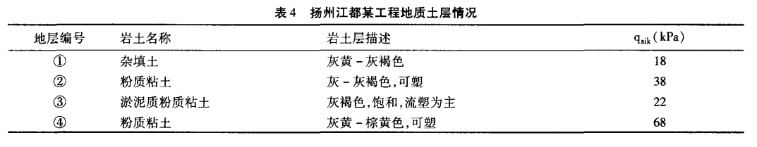 表4 揚州江都某工程地質土層情況.png