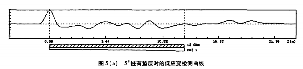 圖（tú）5（a）5#樁有墊層（céng）時的低應變檢測曲線.png