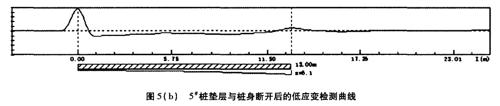 圖（tú）5（b） 5#樁墊層與樁身（shēn）斷開後的低應變檢測曲線.png