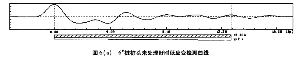 圖6（a） 6#樁樁頭未（wèi）處理好時低應變檢測曲線.png