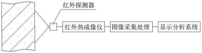 混凝（níng）土無（wú）損檢測方法匯總與技術展望