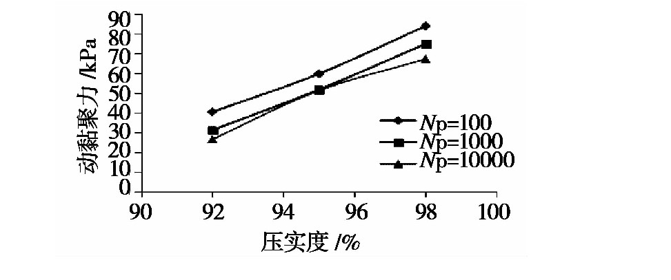 凍融循環作用下張（zhāng）承（chéng）高速（sù）公路（lù）路基填土的動力特性研究（jiū）