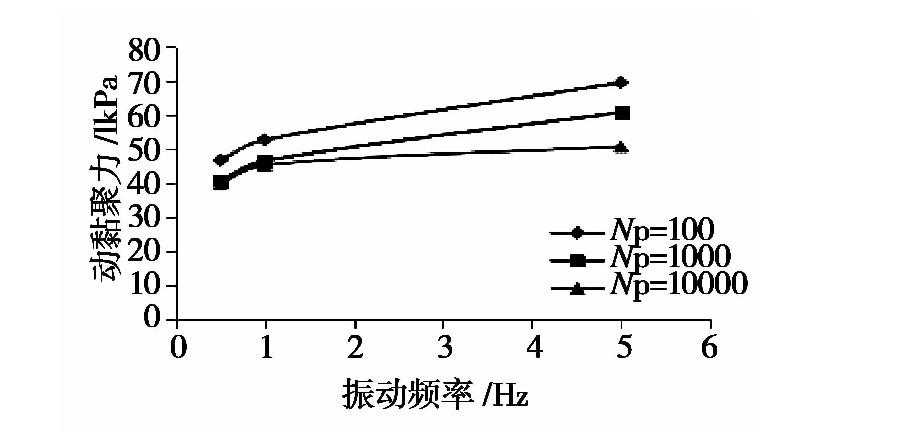 凍融循環作用（yòng）下張承高（gāo）速公路路基填土的動力特性研究