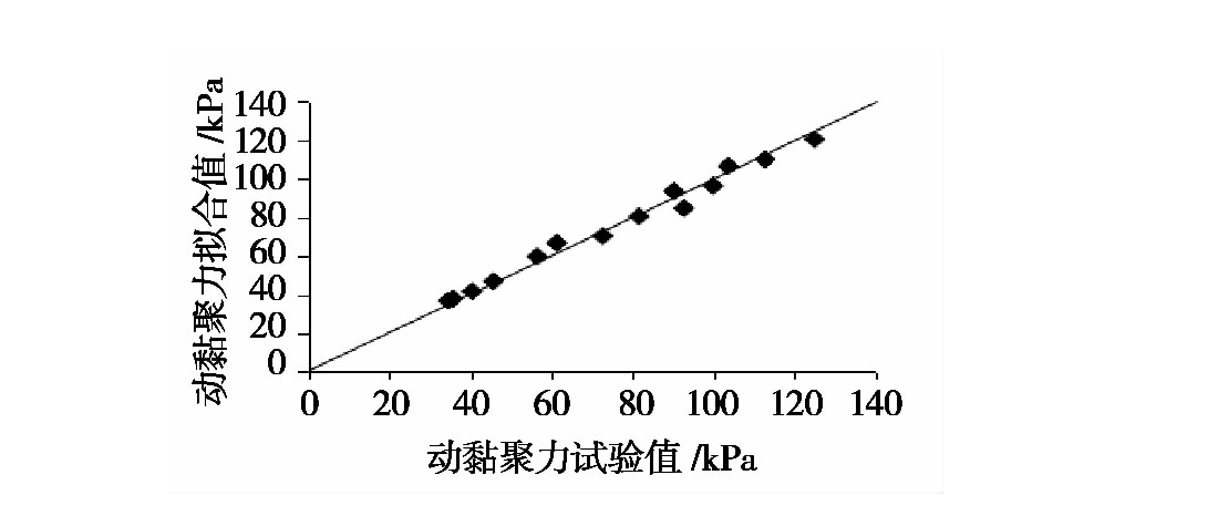 凍融循環作用下（xià）張承高速公路路（lù）基填土的動力特性研究