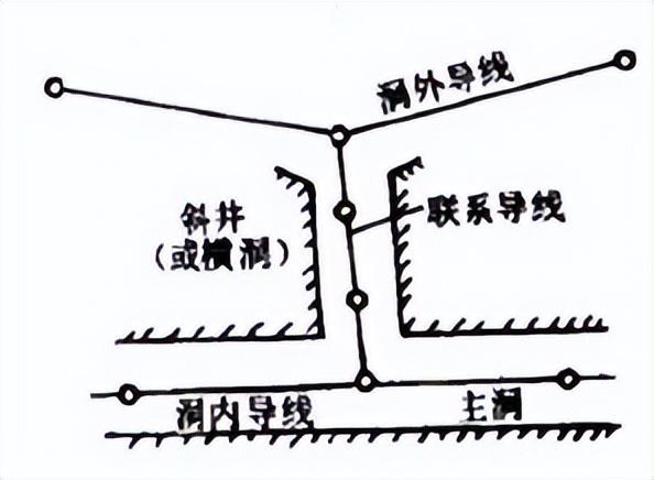 隧道檢測公司分享隧道測量方法及注意事項