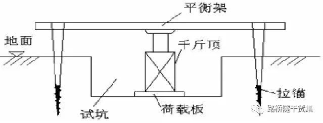 橋梁工程檢測技（jì）術之概述基礎檢測結構檢測（cè）_3