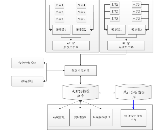 基安雲智慧水務---抄表營收係統270.png