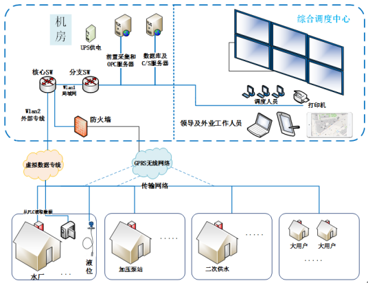 基安雲城鄉供水信（xìn）息化係統實現供水管理智能化927.png