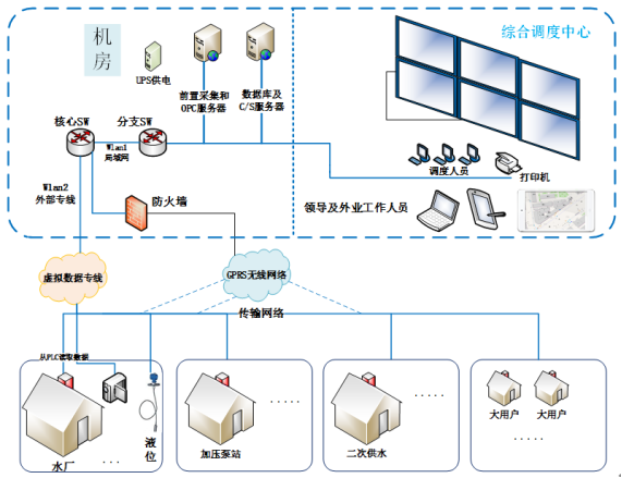 基安雲智慧供水管（guǎn）理係統（tǒng）-水司實現智慧化運營的重（chóng）要途徑524.png