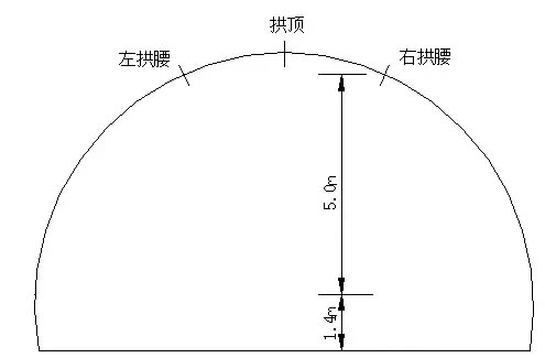 隧道工程（chéng）交工（預）檢測的全（quán）流程