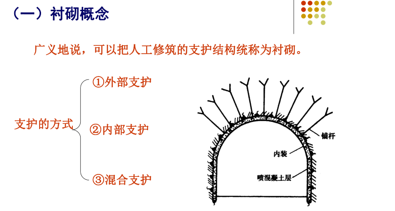 隧道（dào）襯（chèn）砌（支護）質（zhì）量檢測作業指導書