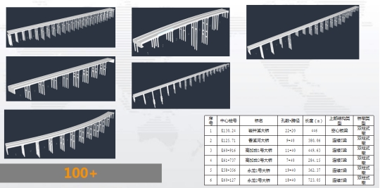 在（zài）役橋梁數字化、智能化運維（wéi）技（jì）術