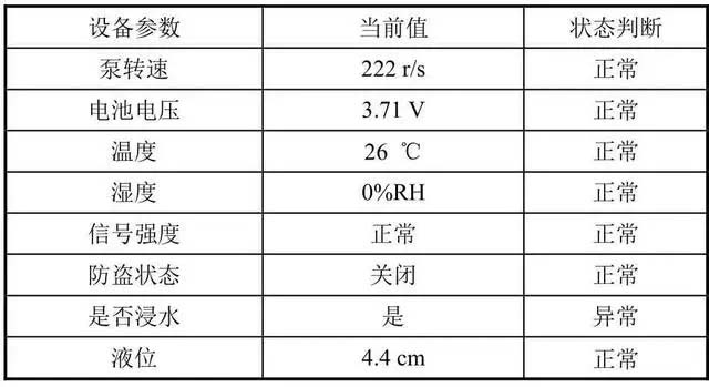 搭建智慧燃氣平台有效提升燃氣管網安全性