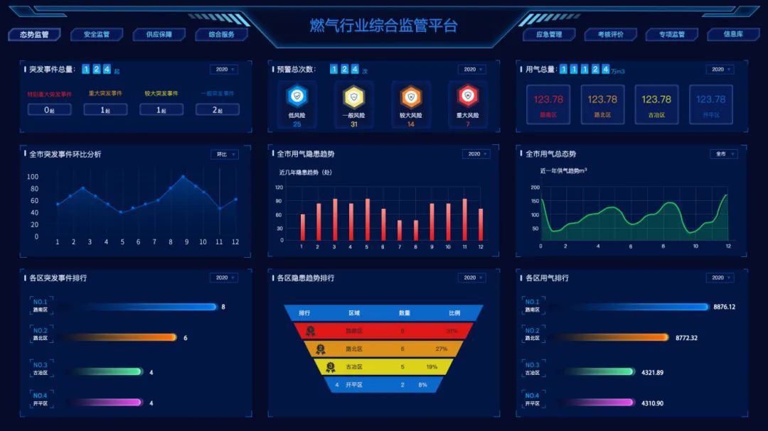 智慧燃氣技術（shù）數字（zì）平台：提升運營效率與安全性的智能化解決方（fāng）案