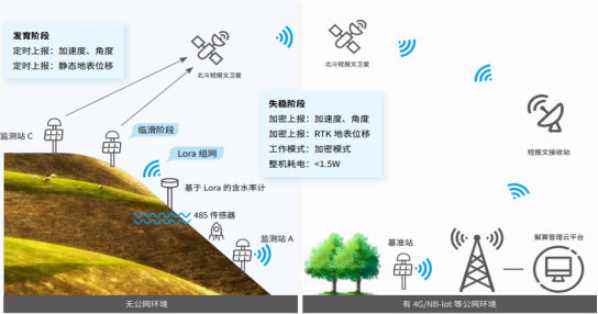 邊坡變形監測係統