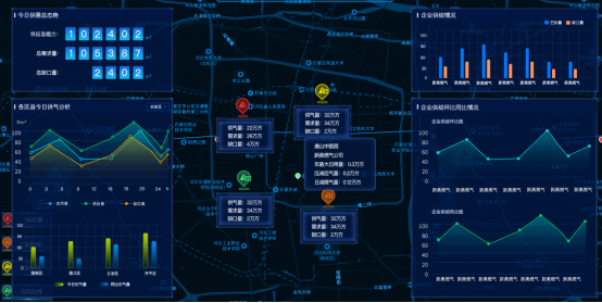 智慧燃氣企業運營平台