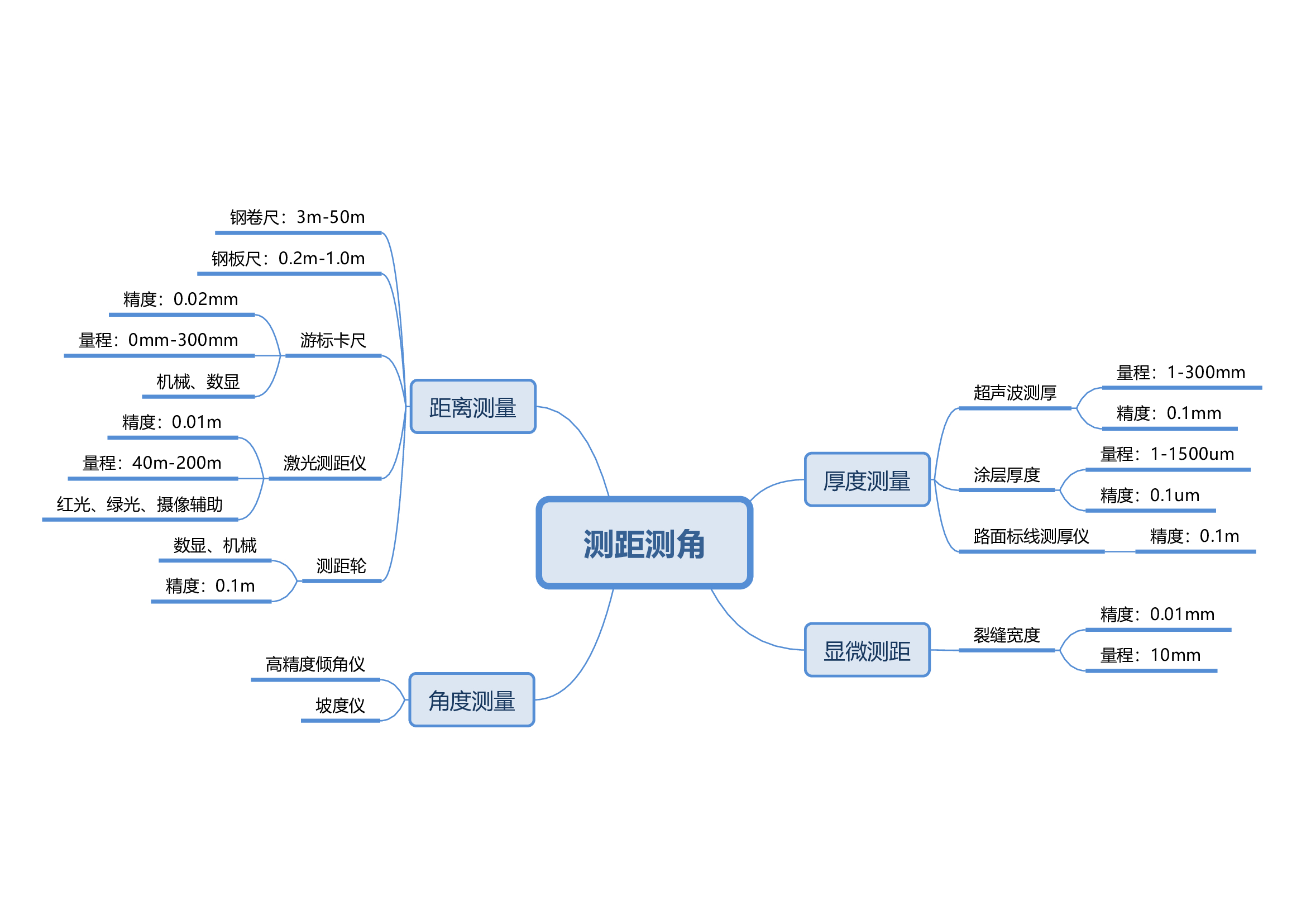 1測距測角設（shè）備.jpg