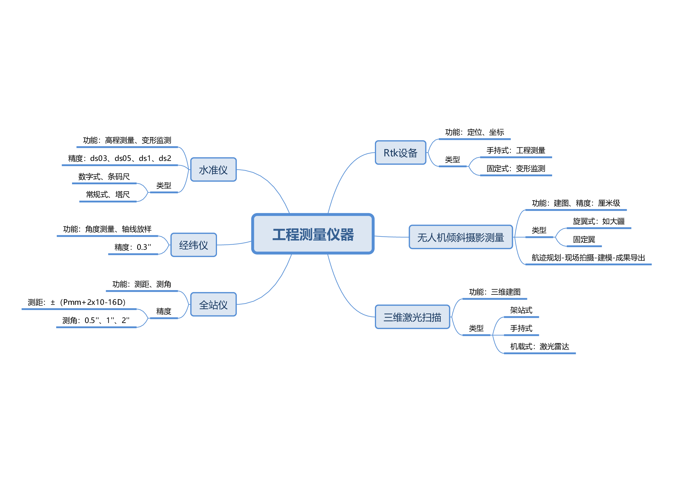 2工程測量（liàng）儀器（qì）.jpg