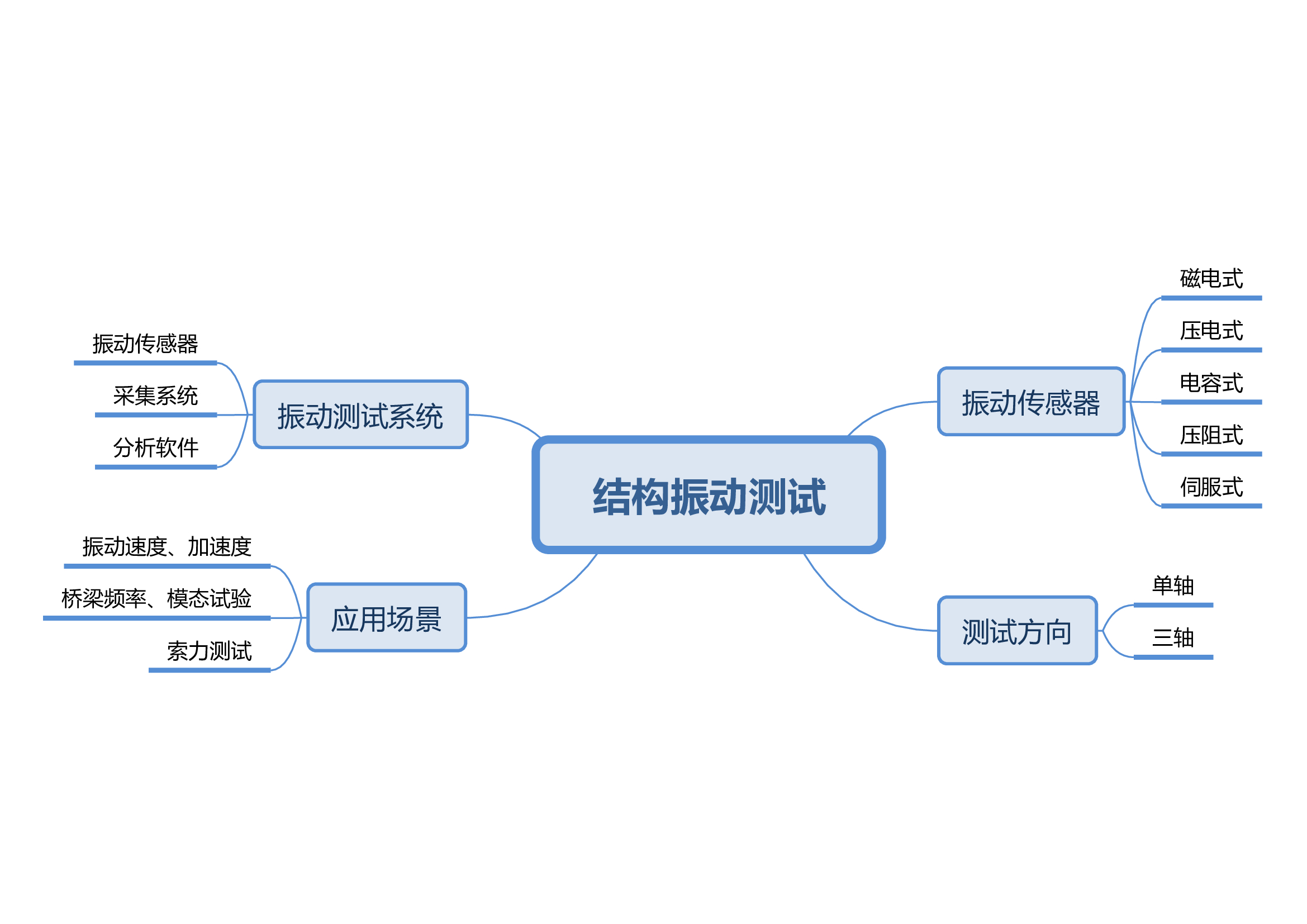 7結構振動測試.jpg