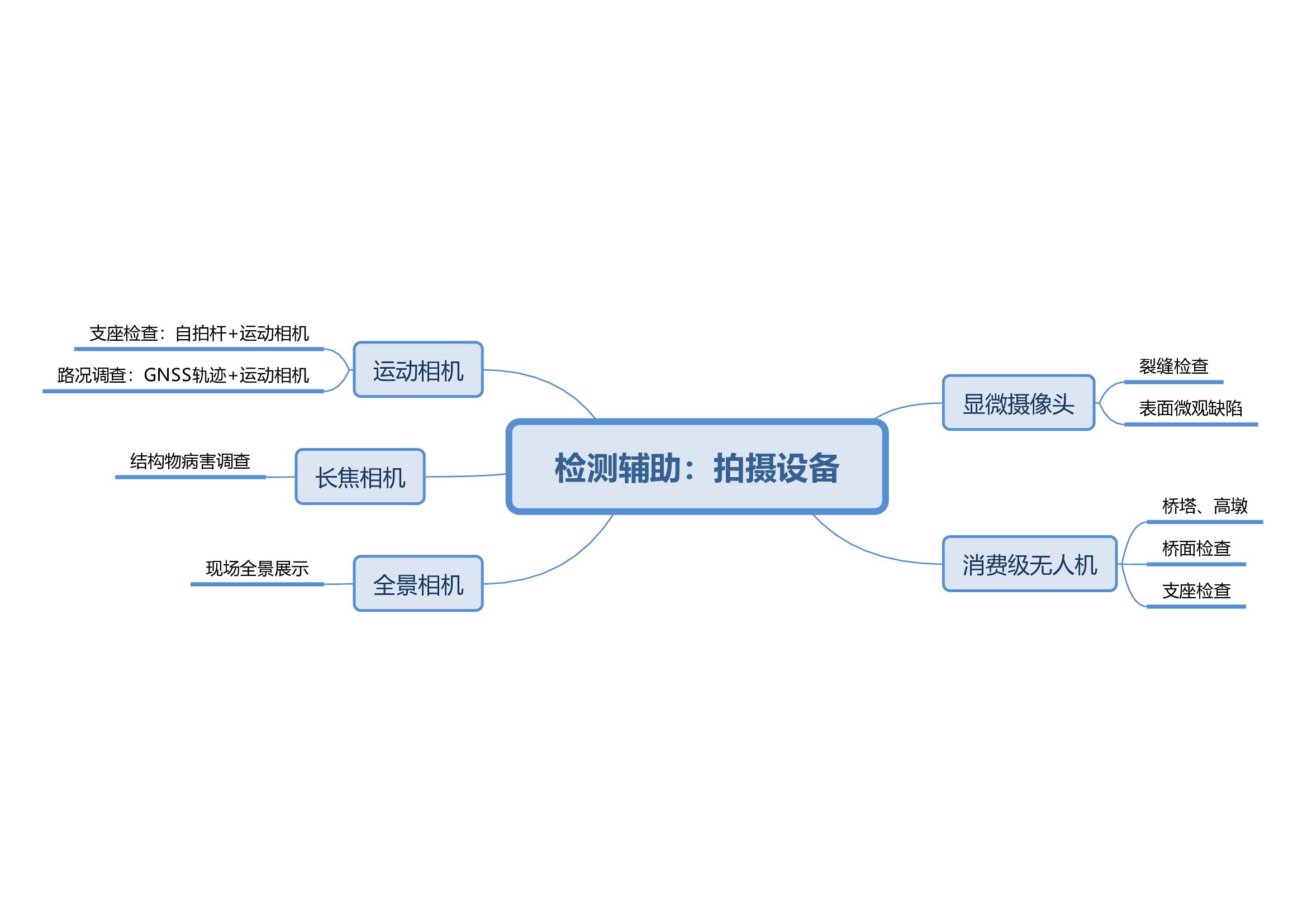 8檢測輔助：拍攝設備（bèi）.jpg