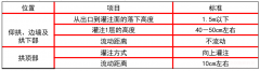 隧道混凝土（tǔ）襯（chèn）砌常見的質量問題包括哪些？