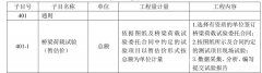 公路橋梁荷（hé）載試驗費用探討總結（jié）